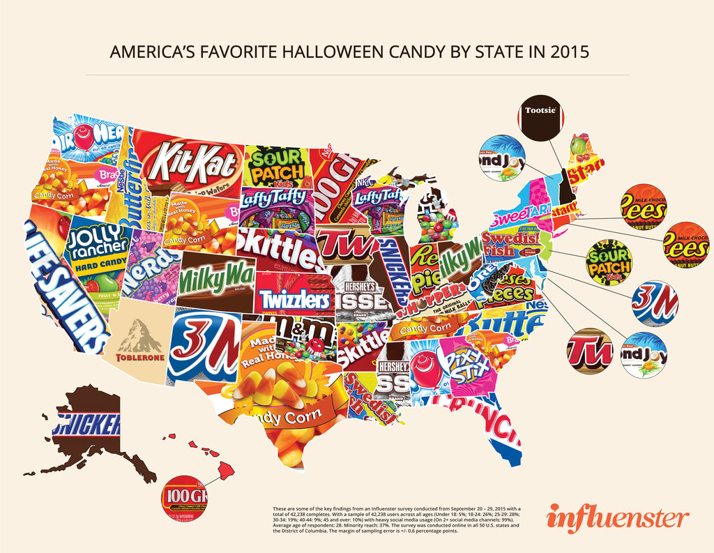 Quel est le bonbon d’Halloween préféré des Américains ?